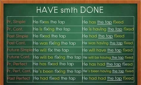 Had Done vs. Have Done .